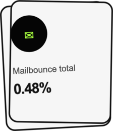 0.48% total bounce rate