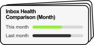Inbox health comparison: this month versus last month